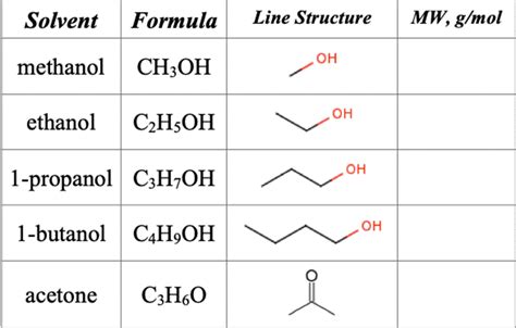 (Get Answer) - Solvent Formula Line Structure MW, g/mol OH methanol ...