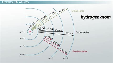 Partial Energy Level Diagram For Hydrogen - Wiring Site Resource