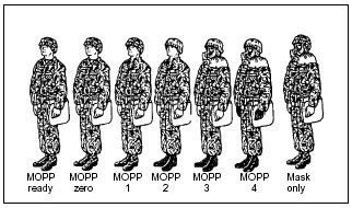 FM 3-19.4 Appendix J