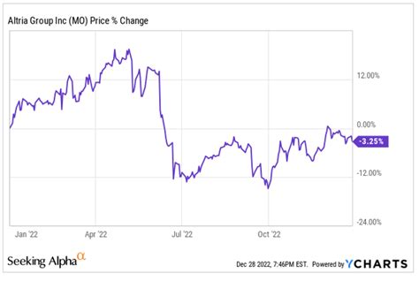 Top 10 Dividend Stocks For 2023 | Seeking Alpha