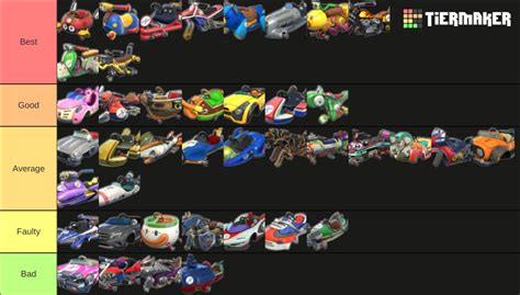 Mario Kart 8 Deluxe Karts Tier List (Community Rankings) - TierMaker