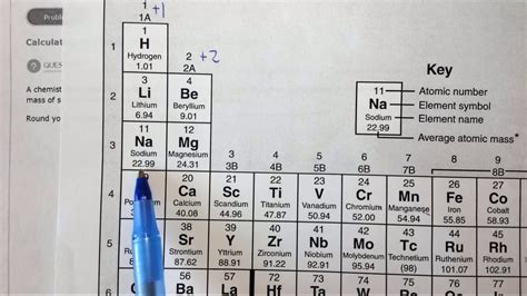 5.1b Calculating and using the molar mass of elements - YouTube