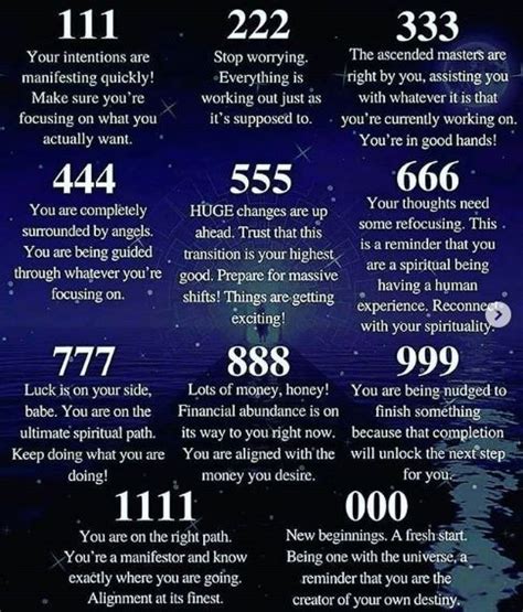 Angel Number Meanings and Significance | Spirituality, Spiritual awakening signs, Number meanings