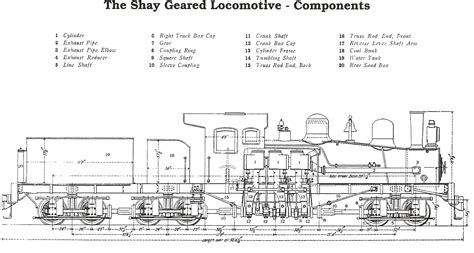 Parts Of A Steam Locomotive Diagram