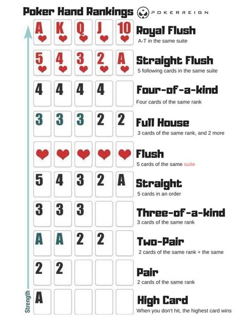 Poker Cheat-Sheet | Ready to Cheat Poker? Get our Cheat Sheets and ...