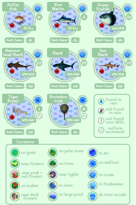 Animal Crossing Fish Guide By Month – Yoiki Guide