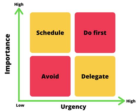 Project Priorities Matrix: Which Type Is Best? | monday.com Blog