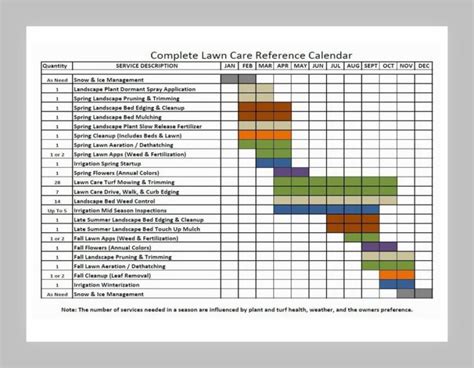 9+ Best Landscape Maintenance Schedule Template - sample schedule