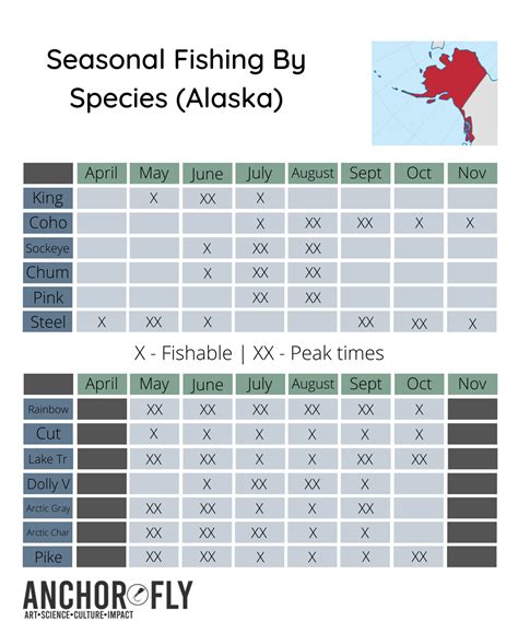 Fly Fishing Alaska | Complete Guide, 2020 (interactive map) « Anchor Fly