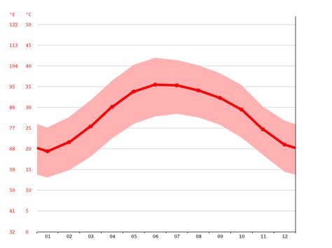 Nizwa climate: Weather Nizwa & temperature by month