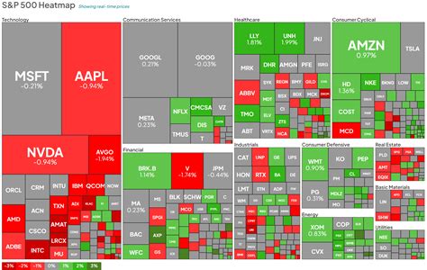 Stock Heatmap Today, 01/26/2024: Navigating the Market’s Pulse ...