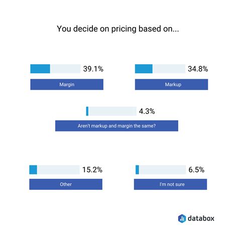 How to Determine Markup Percentage for Small Businesses: What’s Good ...