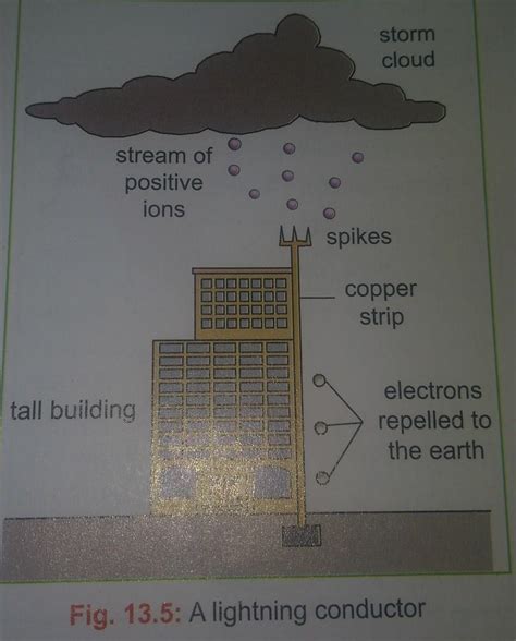 Top 59+ imagen lightning diagram - abzlocal fi