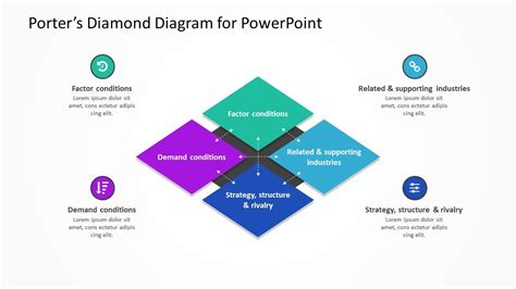 What is the Porter Diamond? The template does more than just demonstrate the Porter Diamond. It ...