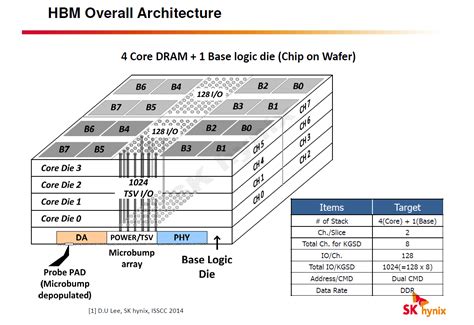 An Overview of High-Bandwidth Memory (HBM) | bit-tech.net