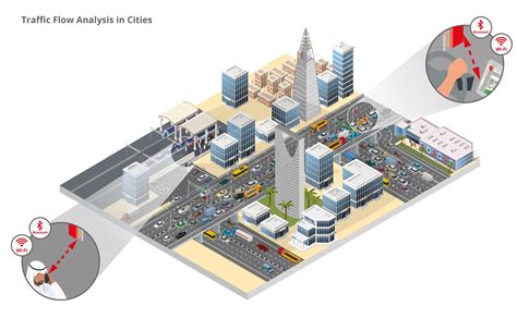 infsoft Use Case: Traffic Flow Analysis in Cities