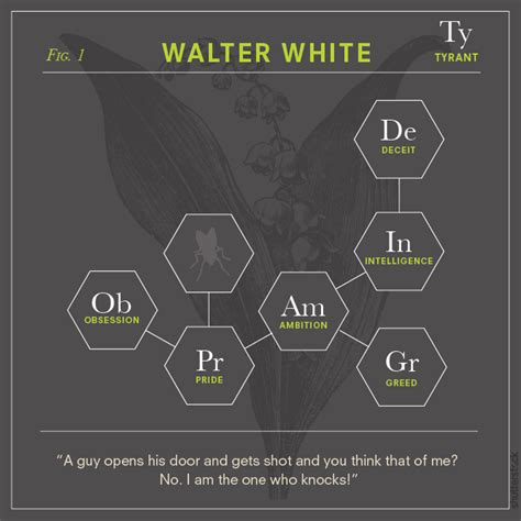 'Bad Chemistry' Infographics Break Down the Characters from Breaking ...