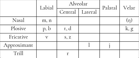 Blank Conlang | Conlang | Fandom