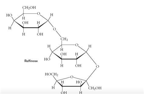 Solved CH,OH н он н. нон н , Н он н. Raffinose HOCH, Н НОХ | Chegg.com