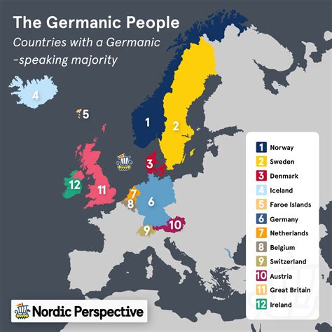 Germanic People Characteristics