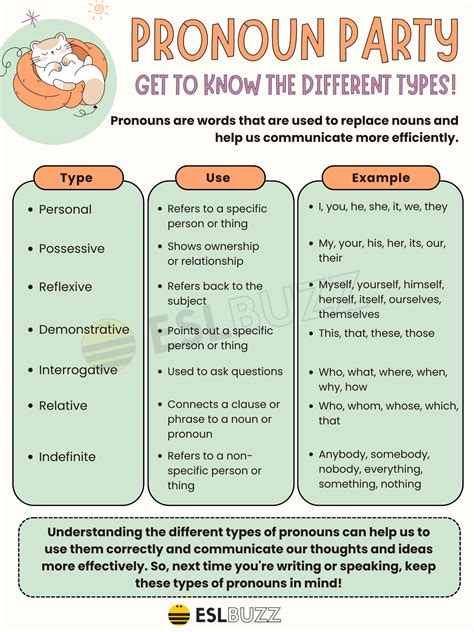 Unlocking the Mystery: Types of Pronouns Explained for English Learners ...