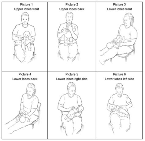 2024 Guide to Chest Physiotherapy: Methods, Purpose & Managing ...