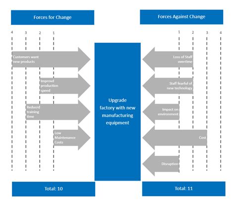 Force Field Analysis Template | EdrawMax | EdrawMax Templates