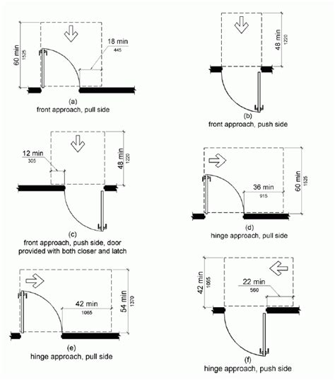 ADA Requirements for Doors, Doorways, and Gates - Barfield Fence and Fabrication