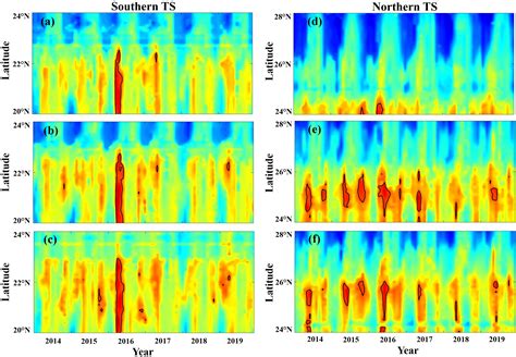 Frontiers | Habitat changes and catch rate variability for greater amberjack in the Taiwan ...