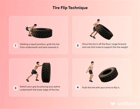 Exploring the Benefits of Tire Flipping and the Workout's Impact on ...