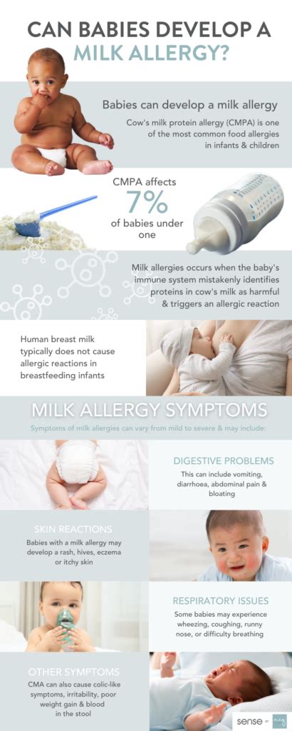 Baby development and the impact of milk allergies - Meg Faure