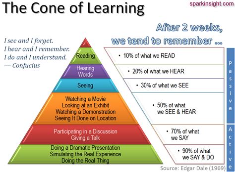 Tech Transformation: Note taking to aid remembering and understanding