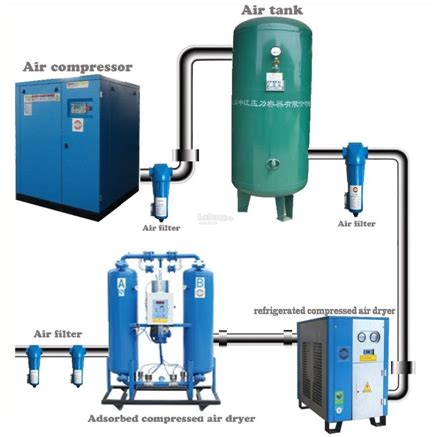 The Correct Way to Install A Compressed Air Dryer - Sollant