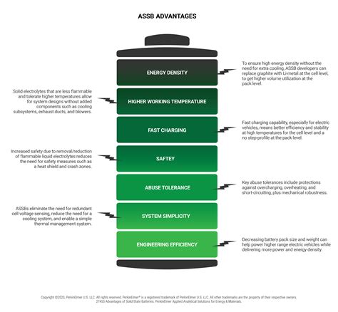 Solid Advantages Charging Up the Battery Industry | PerkinElmer Blog