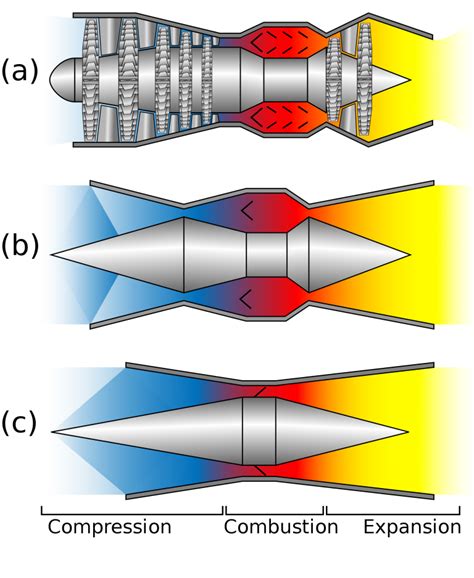 scramjet engine - INSIGHTSIAS