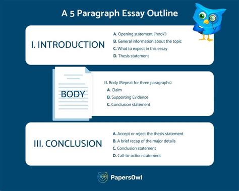 How to Write 5 Paragraph Essay [Outline, Structure, Tips] - PapersOwl.com