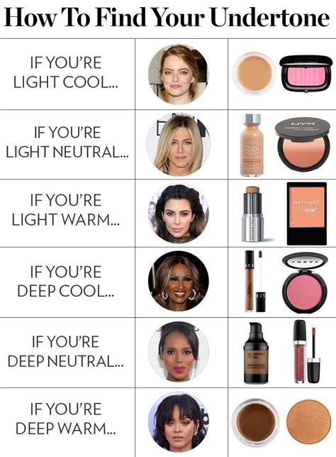 Beauty Breakdown: How to Find Your Skin's Undertones | Skin tone makeup ...