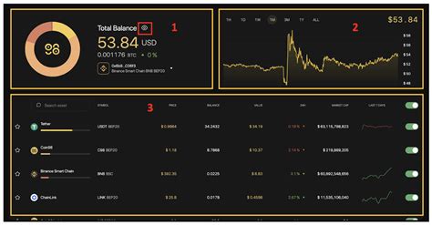 What is Coin98 Portfolio? The ultimate guide to track cryptoassets