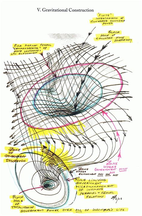 quantum physics diagram - Google Search in 2020 | Physics and mathematics, Theoretical physics ...