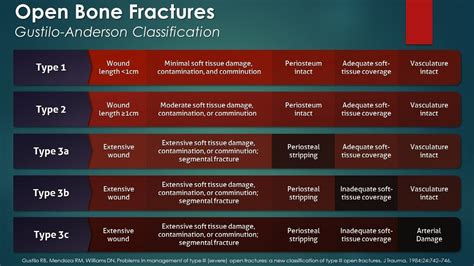 Gustilo open fracture classification