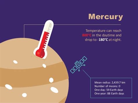 The 8 Major Planets of Our Solar System