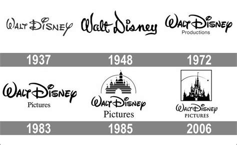 Walt Disney Logo History - Dominik-has-Cunningham