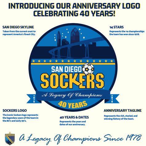 News: Sockers Unveil 40th Anniversary Logo - San Diego Sockers