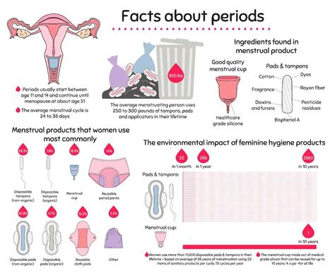 Irregular Period Treatments in Jackson and Madison, MS