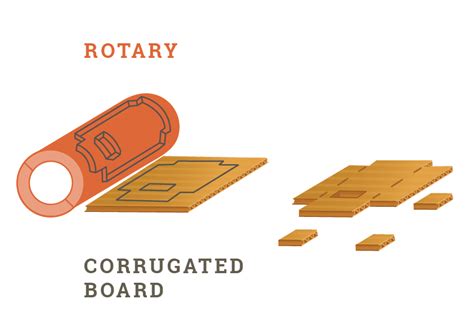 The Corrugated Box Manufacturing Process