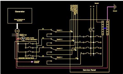 Portable Generator Transfer Switch: Design and Installation