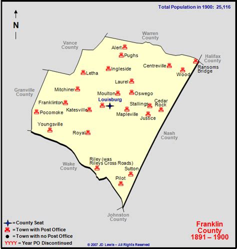 Franklin County, NC - 1891 to 1900