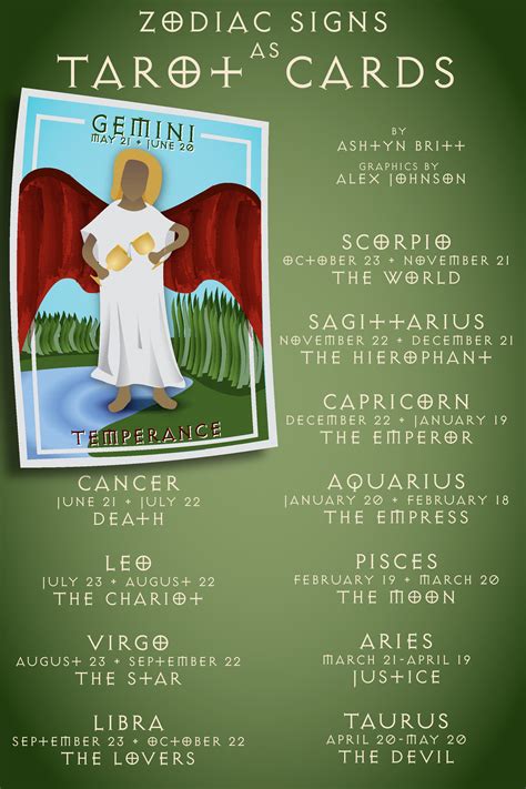 Zodiac Signs as Tarot Cards – The Bridge