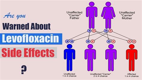 Levofloxacin side effects | Side Effects Of Levofloxacin - YouTube