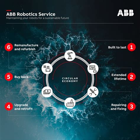 ABB Robotics (@ABBRobotics) / Twitter